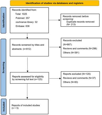 The effects of intermittent fasting for patients with multiple sclerosis (MS): a systematic review